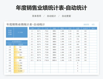 年度销售业绩统计表-自动统计