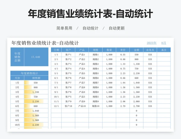 年度销售业绩统计表-自动统计