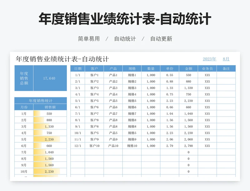 年度销售业绩统计表-自动统计