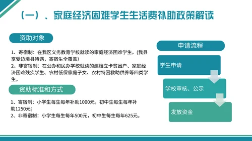 学生资助政策宣传通用PPT模板
