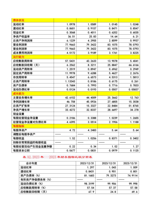 2023年财务管理大作业格力电器财务分析.docx