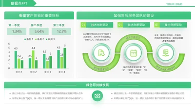 绿色简约风数据类图表页