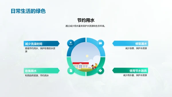 高三生环保实践报告PPT模板