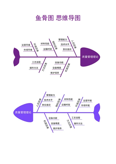 鱼骨图思维导图样式
