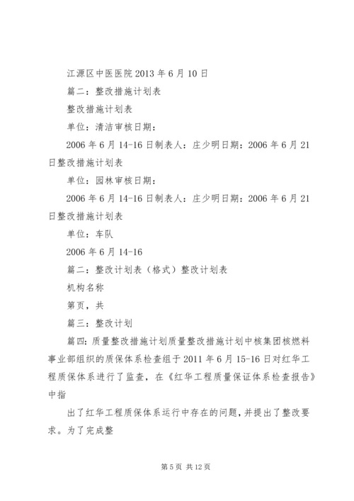 整改计划和措施.docx