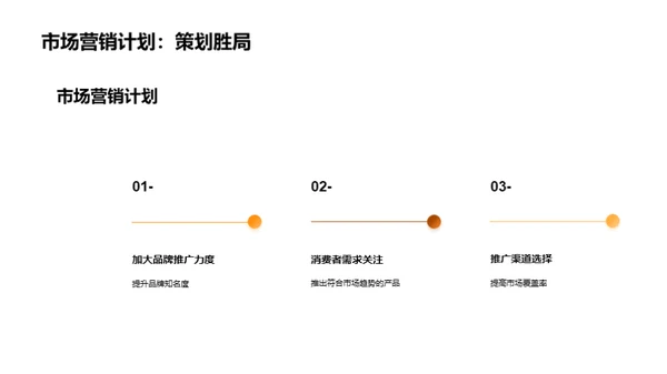 糕点面包业的市场之路