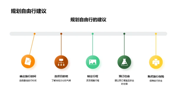掌握自由行