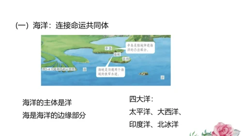 2.1.2 海洋对人类的影响 课件（共19张PPT）