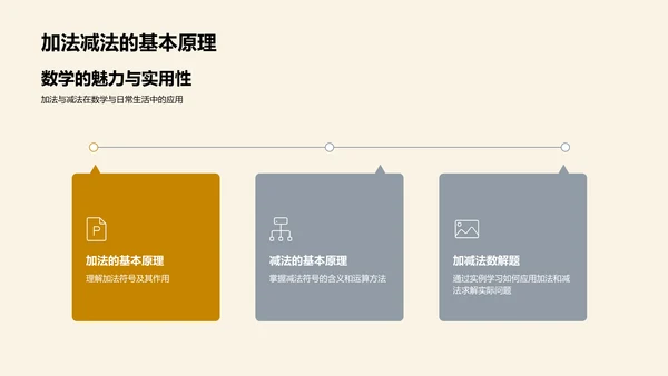 数学生活实用讲座PPT模板