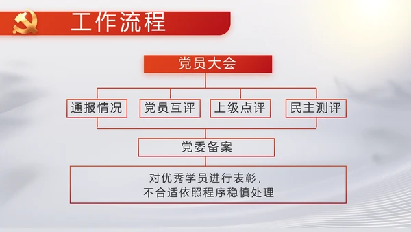 反腐倡廉党风廉政建设工作总结PPT