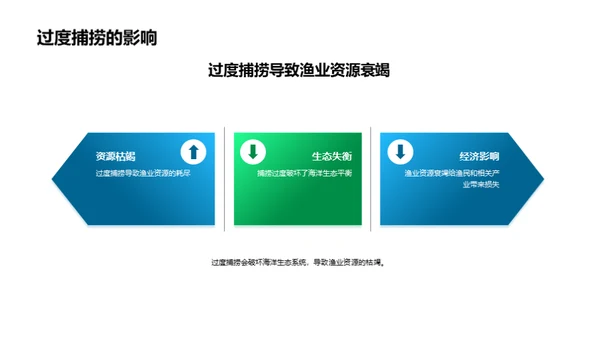 生态卫士的使命