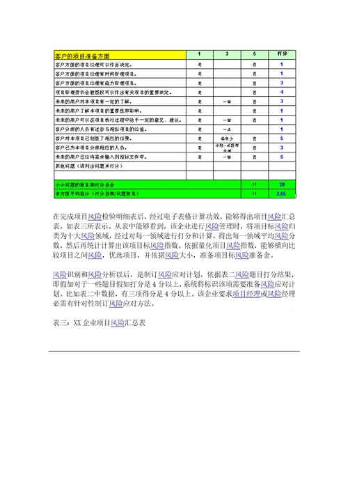 2021年IT优质项目实施风险