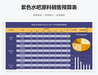紫色水吧原料销售预算表