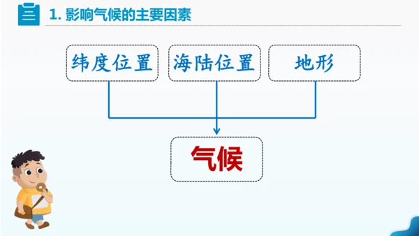 人教版七下 7.1《自然环境》 第3课时 多样的气候  课件