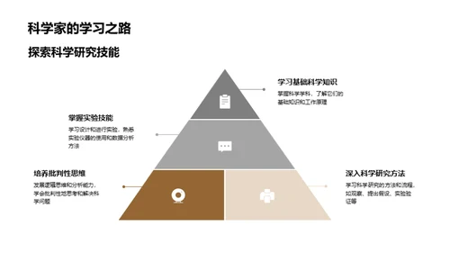 塑造未来科学家