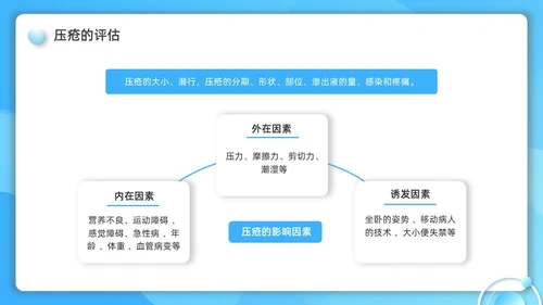 蓝色水彩简约微粒体护理小讲课企业培训PPT护理查房