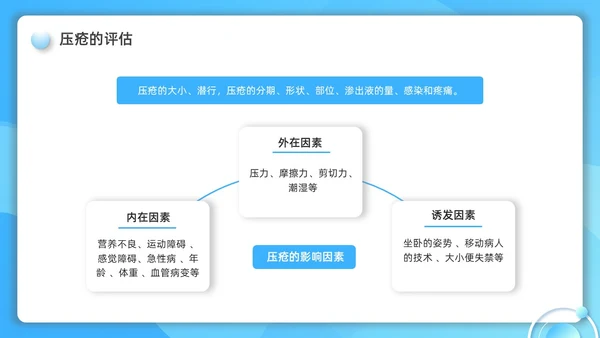 蓝色水彩简约微粒体护理小讲课企业培训PPT护理查房
