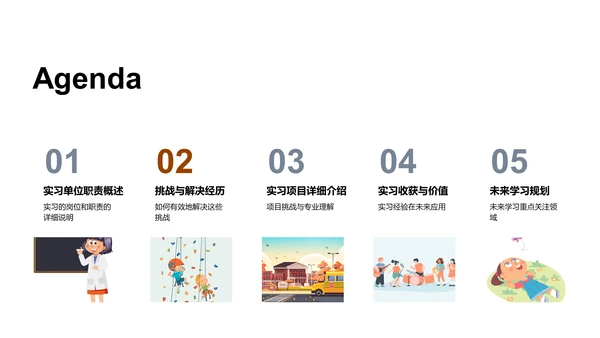 实习之旅透视