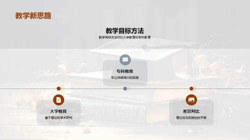 专科教育深度解析