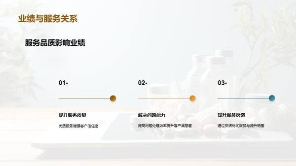 双十二医保产品销售策略