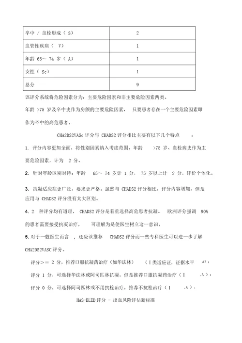 房颤血栓危险度评分与出血风险评估标准