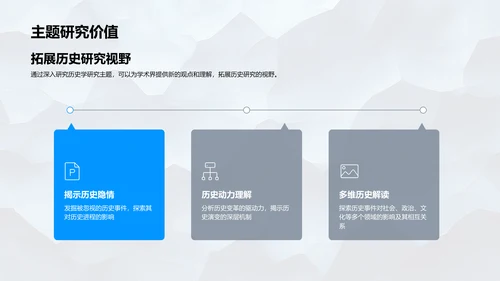 历史学开题答辩PPT模板