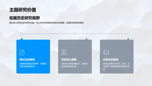 历史学开题答辩PPT模板