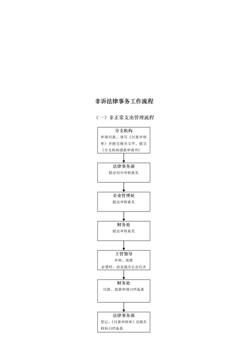 法律事务工作流程.docx