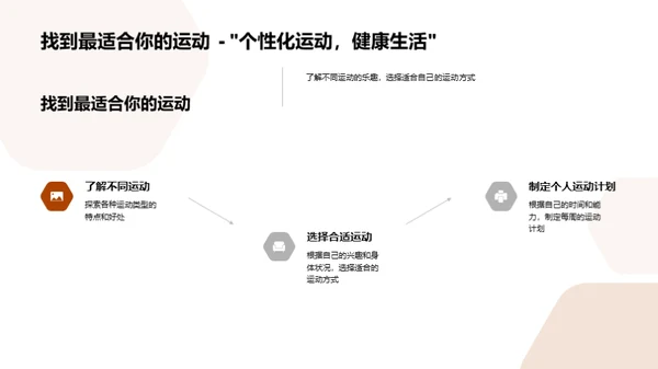 运动的奇妙之旅