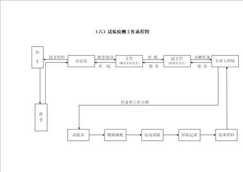 中心试验室质量保证体系文件