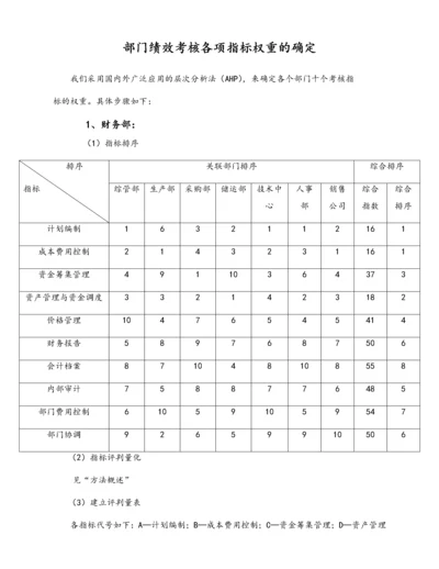 01-【标准制度】部门绩效考核各项指标权重的确定.docx