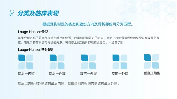 蓝色简约形状踝骨骨折护理查房医护培训ppt