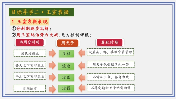 第6课 动荡的春秋时期  课件