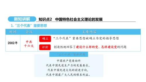 第10课 建设中国特色社会主义   课件 2024-2025学年统编版八年级历史下册