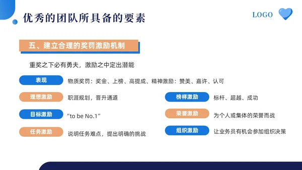 蓝色简约如何打造高效团队让1加1大于2PPT模板宣传PPT动团队建设