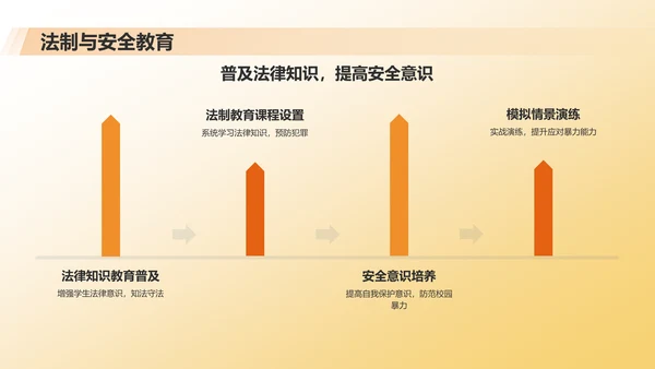 橙色渐变风防止校园暴力PPT模板