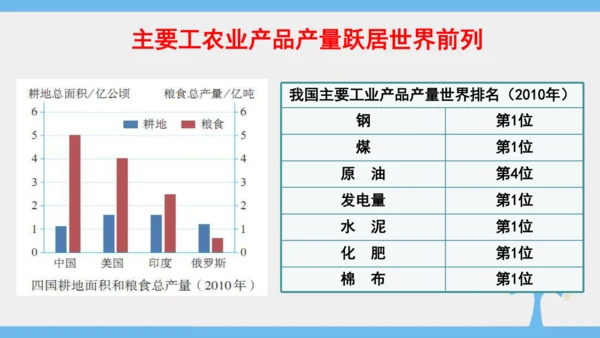 10.0 中国在世界中（课件43张）-2024-2025学年人教版地理八年级下册