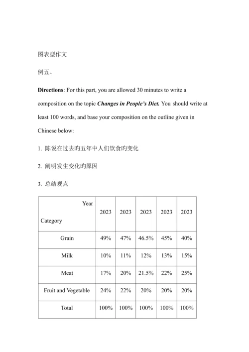 2023年英语三级作文辅导及.docx