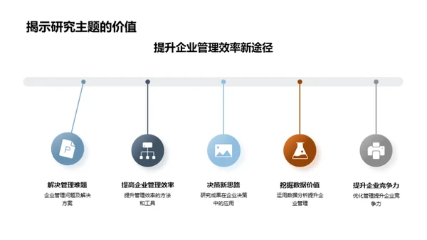 管理学实践与研究