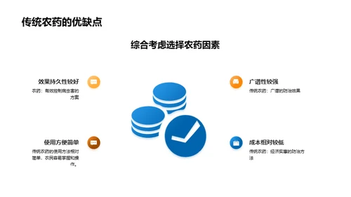 农作物病虫害综合防治