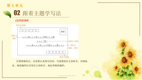 统编版语文四年级上册2024-2025学年度第七单元习作： 写信（课件）