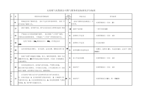 燃气服务质量标准化评分标准