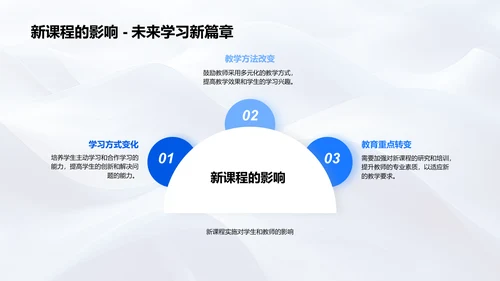 年度教改汇报总结