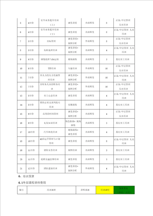 集团公司指导方法方法详细版