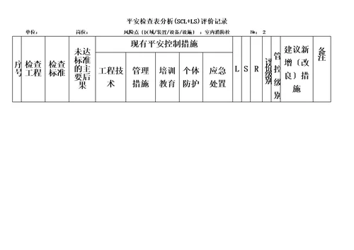 最新仓库安全检查表分析SCLLS评价记录8.12