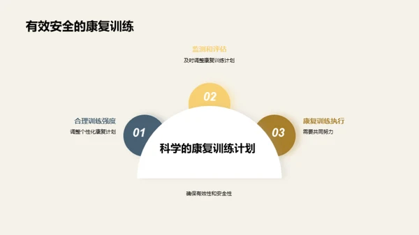 运动员受伤后的康复训练
