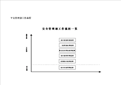 公路桥梁安全管理部工作流程