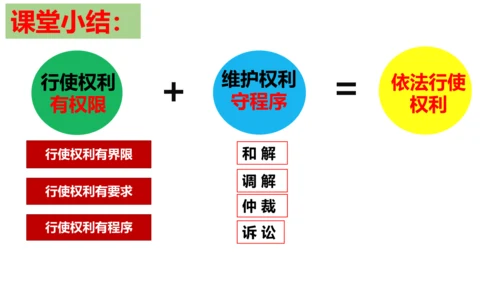 【新课标】3.2 依法行使权利 课件（26张ppt）