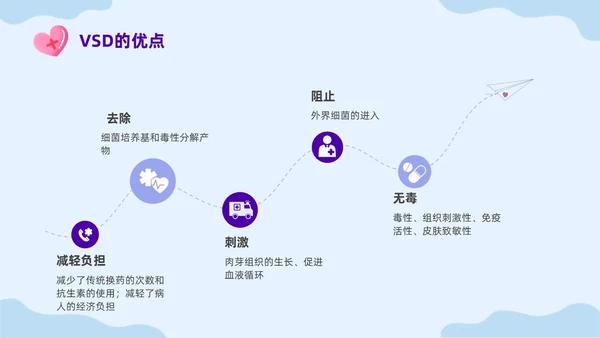 蓝色插画VSD负压吸引的治疗及护理培训课件PPT模板护理查房