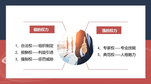 企业领导力职业经理人PPT课件